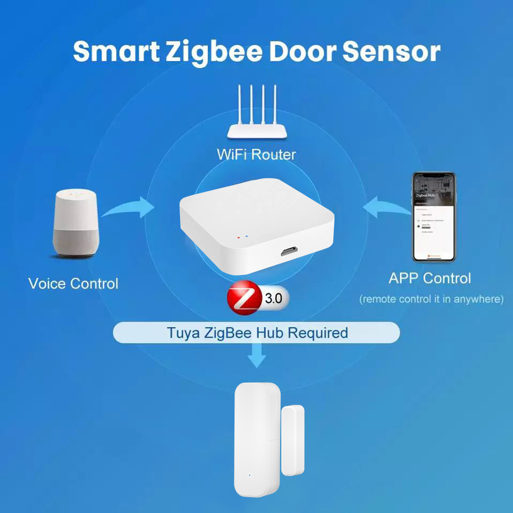 Zigbee 3.0 Kablosuz Kapı/Pence - Power Tools Google incelemesi ve fiyatı