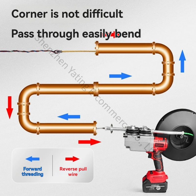 1 adet Tel Geçirme Makinesi El - Power Tools Drawing incelemesi ve fiyatı