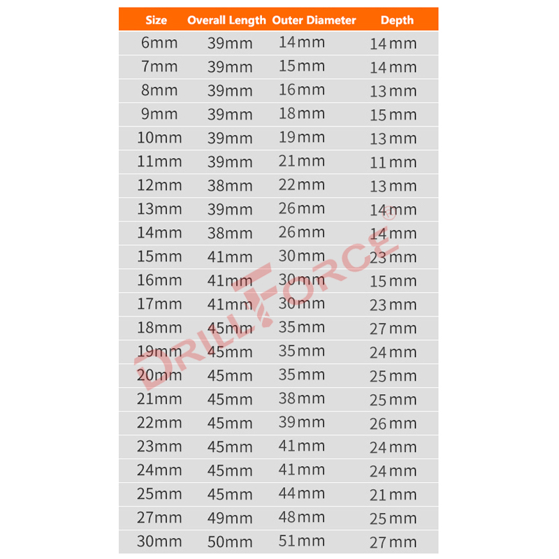Drillforce 5-30mm Darbeli Anah - Power Tools Pneumatic incelemesi ve fiyatı