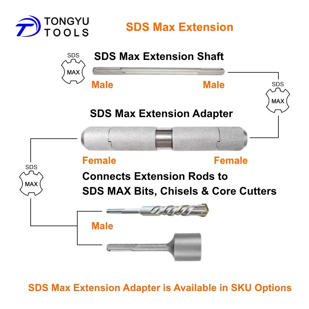 SDS Max Uzatma Mili, Döner Çek - Hammer Drill Sds incelemesi ve fiyatı