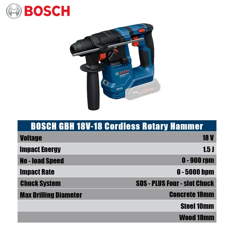 Bosch GBH 18V-18 Akülü Darbeli - Hammer Drill Sds incelemesi ve fiyatı